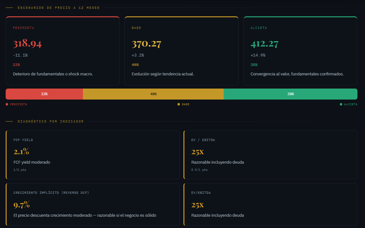 Escáner Fundamental · diagnóstico de precio y momentum